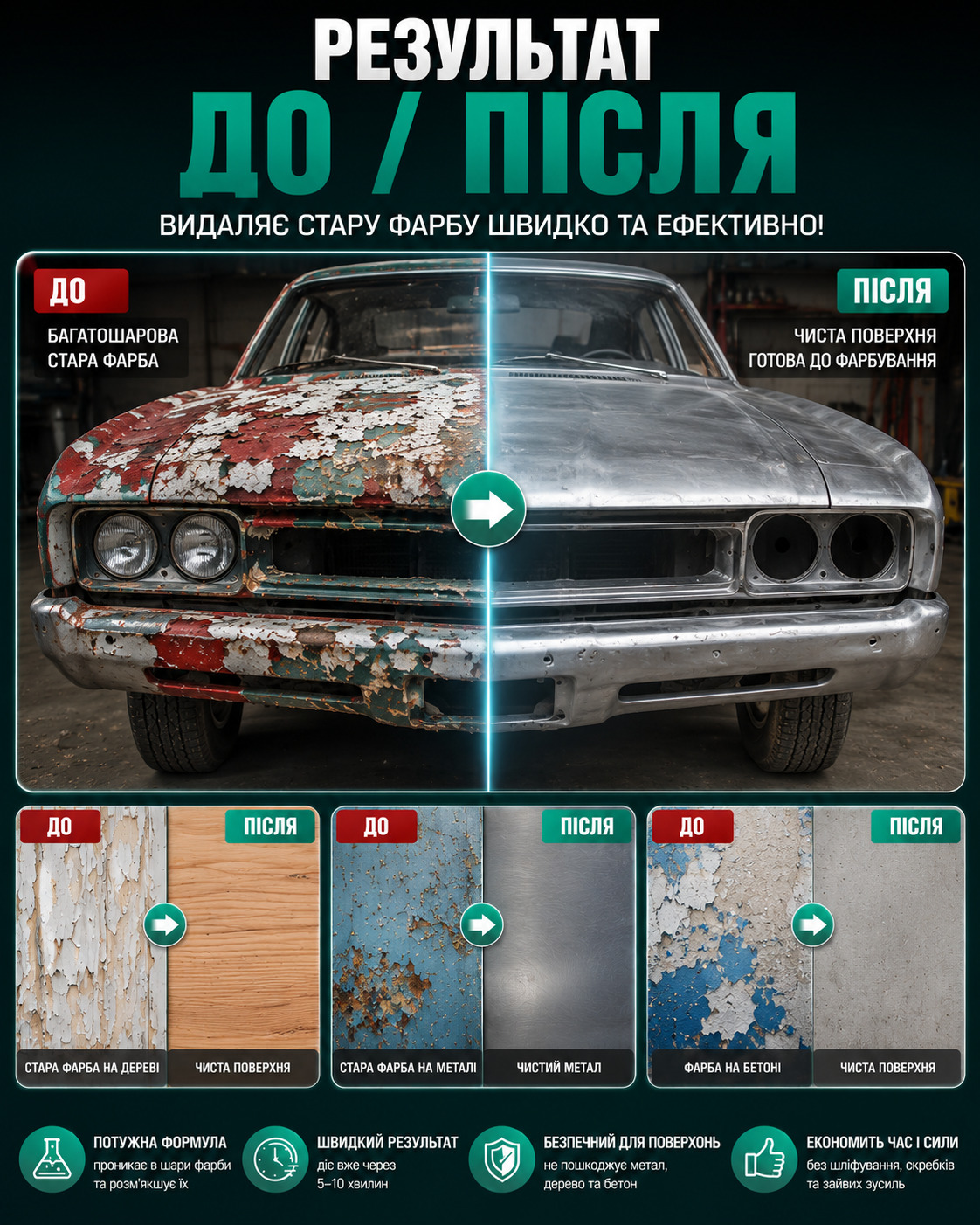 Задачі, які вирішує RustGone
